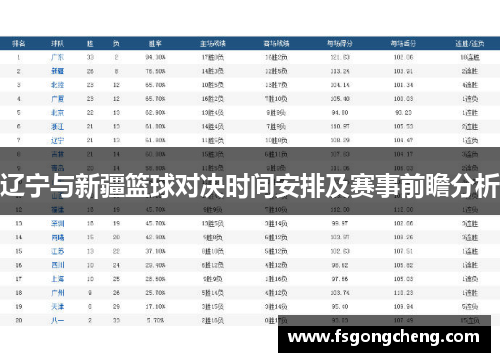 辽宁与新疆篮球对决时间安排及赛事前瞻分析